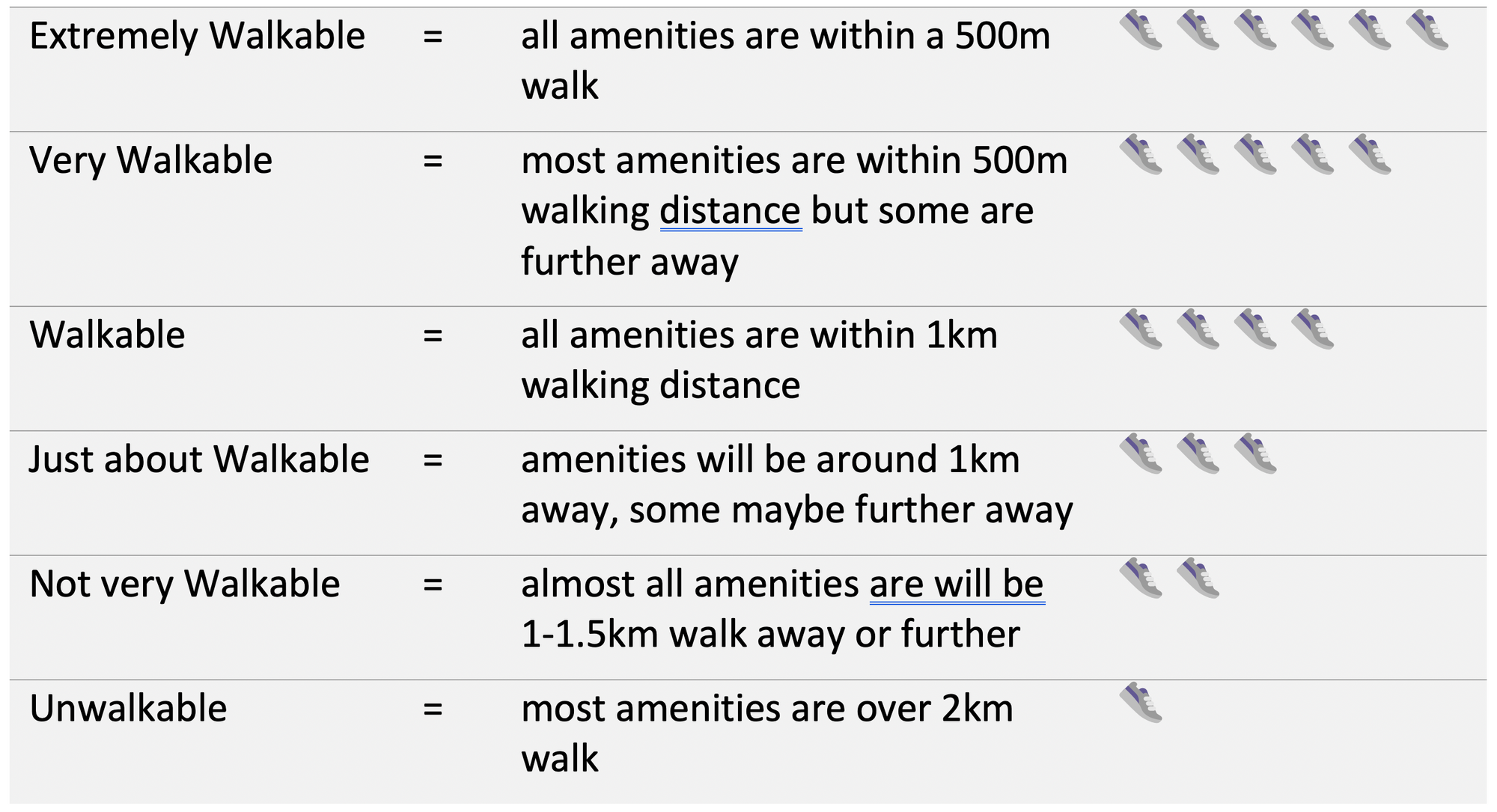 What are 15-minute neighbourhoods?