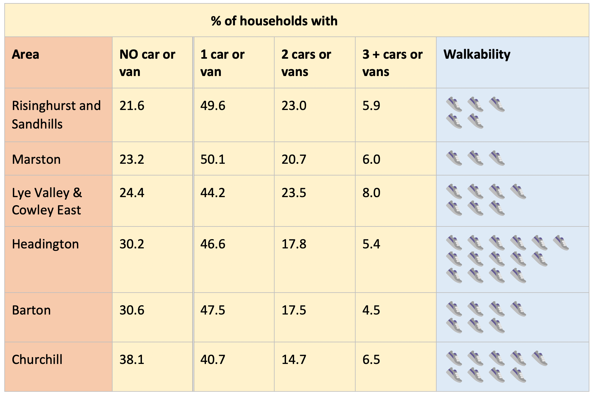 What are 15-minute neighbourhoods?