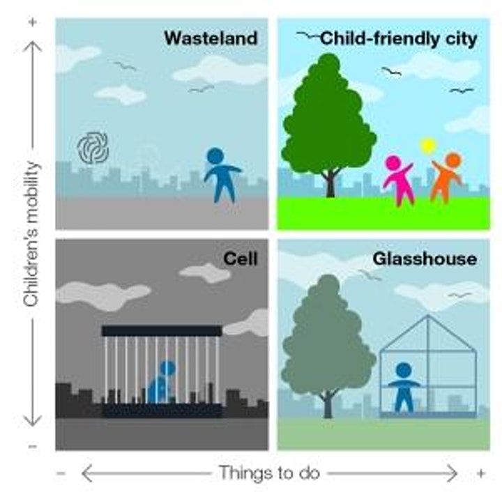 Image showing increased mobility for children leading to increased things to do