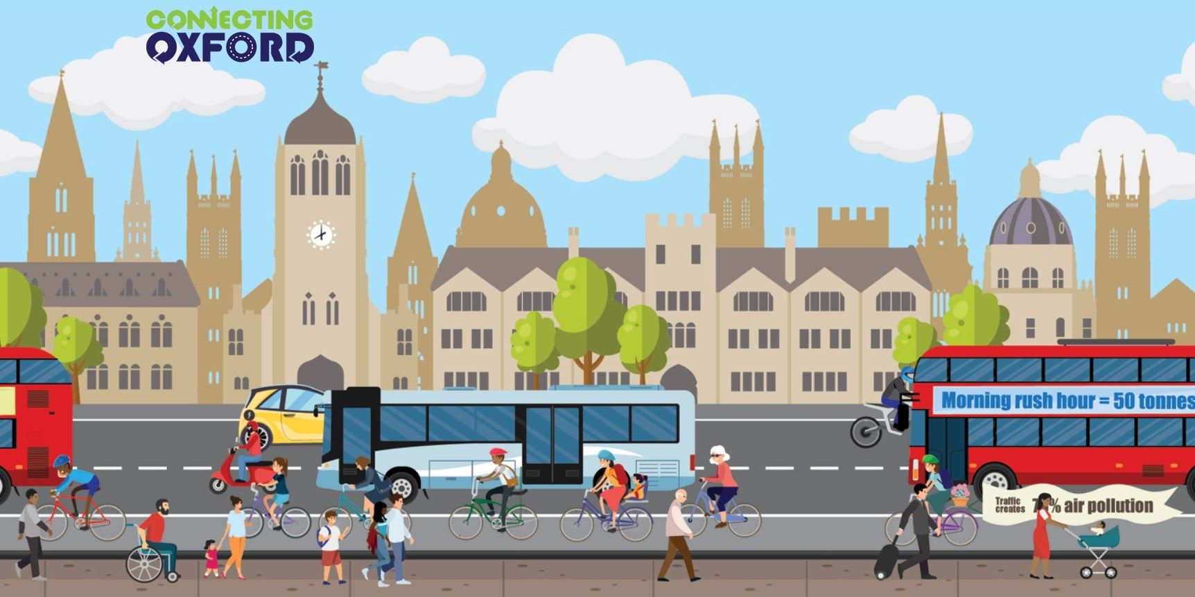 Street scene of Oxford city centre showing cars, buses, cyclists and pedestrians against the backdrop of the dreaming spires